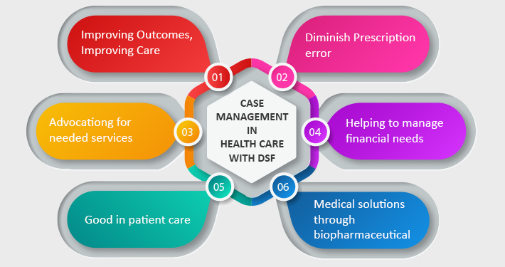 Case Management An Important Part Of Healthcare Blog Denysys 